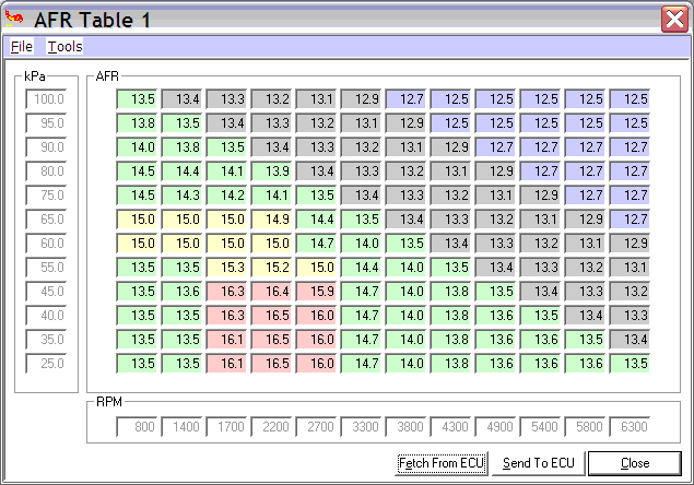 Methanol Afr Chart